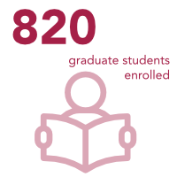 783 graduate students enrolled