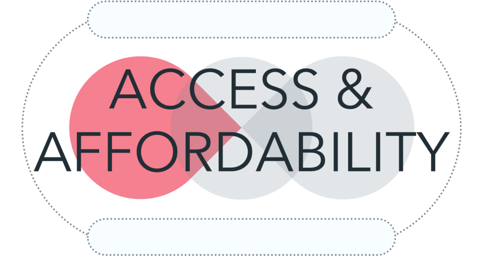 text that says access and affordability layered over a red highlighted circle with 2 gray overlapping circles