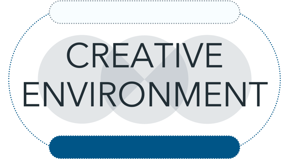 graphic that says creative environment and has a blue highlighted line under three gray overlapping circles