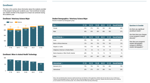 screenshot of a dashboard with a table and 2 bar graphs