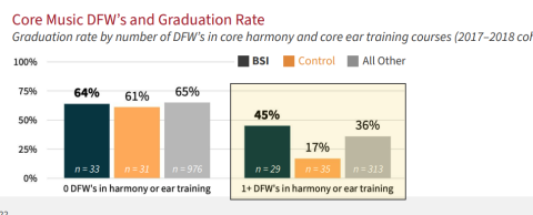 screenshot of a graph