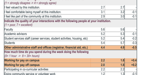 screenshot of a table